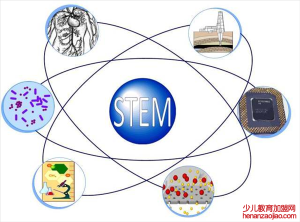 stem加盟教育要花多少钱才能做好投资