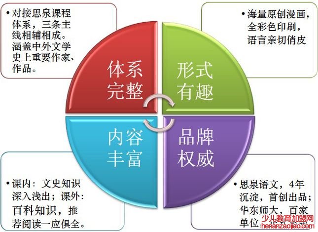 思泉大语文作文加盟电话