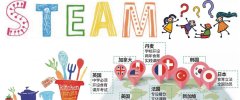 steam课程加盟已成为教育新蓝海，其优势有目共睹