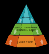 弘乐大语文加盟支持有哪些？校长星球给你介绍