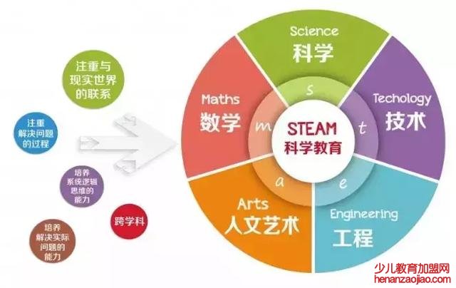 steam教育加盟哪家好