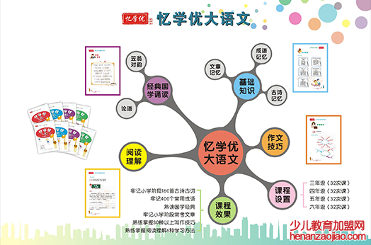 忆学优大语文加盟费多少钱？