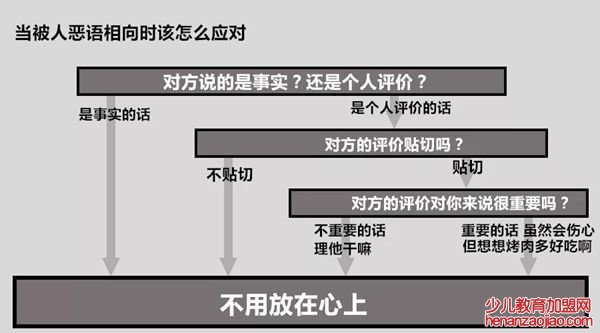 被人怼怎么办？