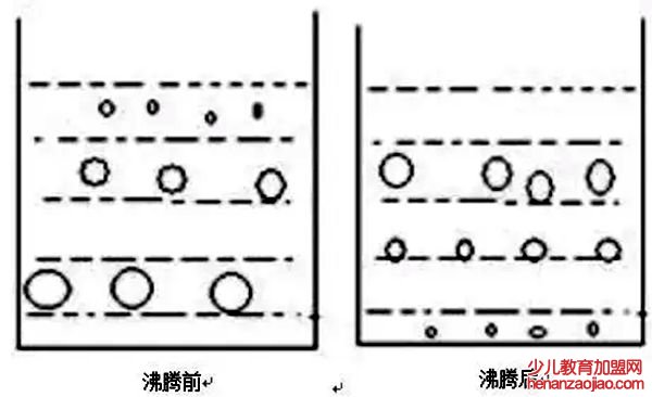 为什么开水不响响水不开,开水不响的物理原理