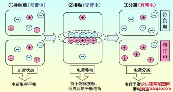 为什么身上总有静电,身上静电怎么消除