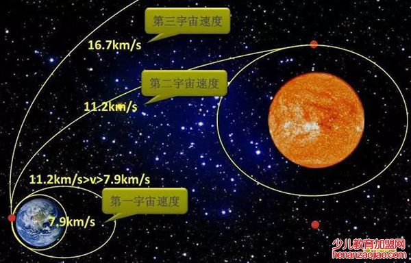 为什么物体会落到地上,万有引力是怎么回事