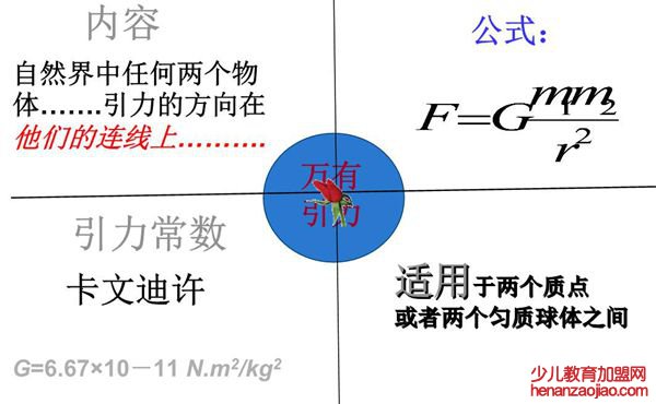 为什么物体会落到地上,万有引力是怎么回事