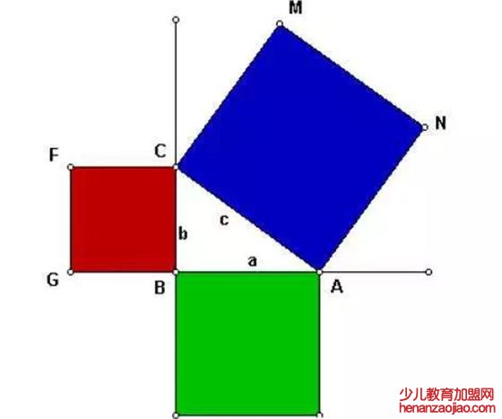 为什么毕达哥拉斯定理又称为勾股定理