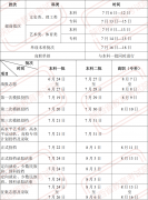 2022年陕西高考录取查询时间