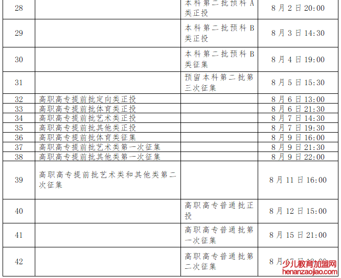 2022年广西高考录取查询时间,广西高考录取查询入口及方式