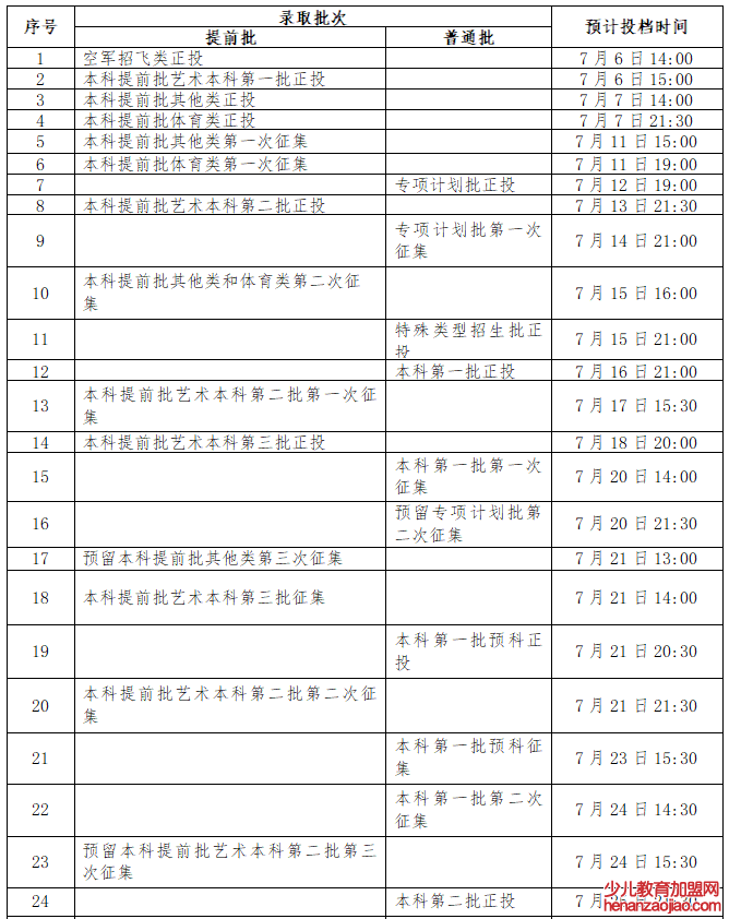 2022年广西高考录取查询时间,广西高考录取查询入口及方式