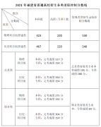 2022年福建高考本科分数线是多少（物理类+历史类）