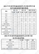 2022年甘肃高考专科分数线是多少（理科+文科）