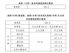 2022年海南高考分数线一览表（一本、二本、专科）