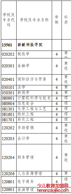 新疆科技学院是几本,新疆科技学院怎么样