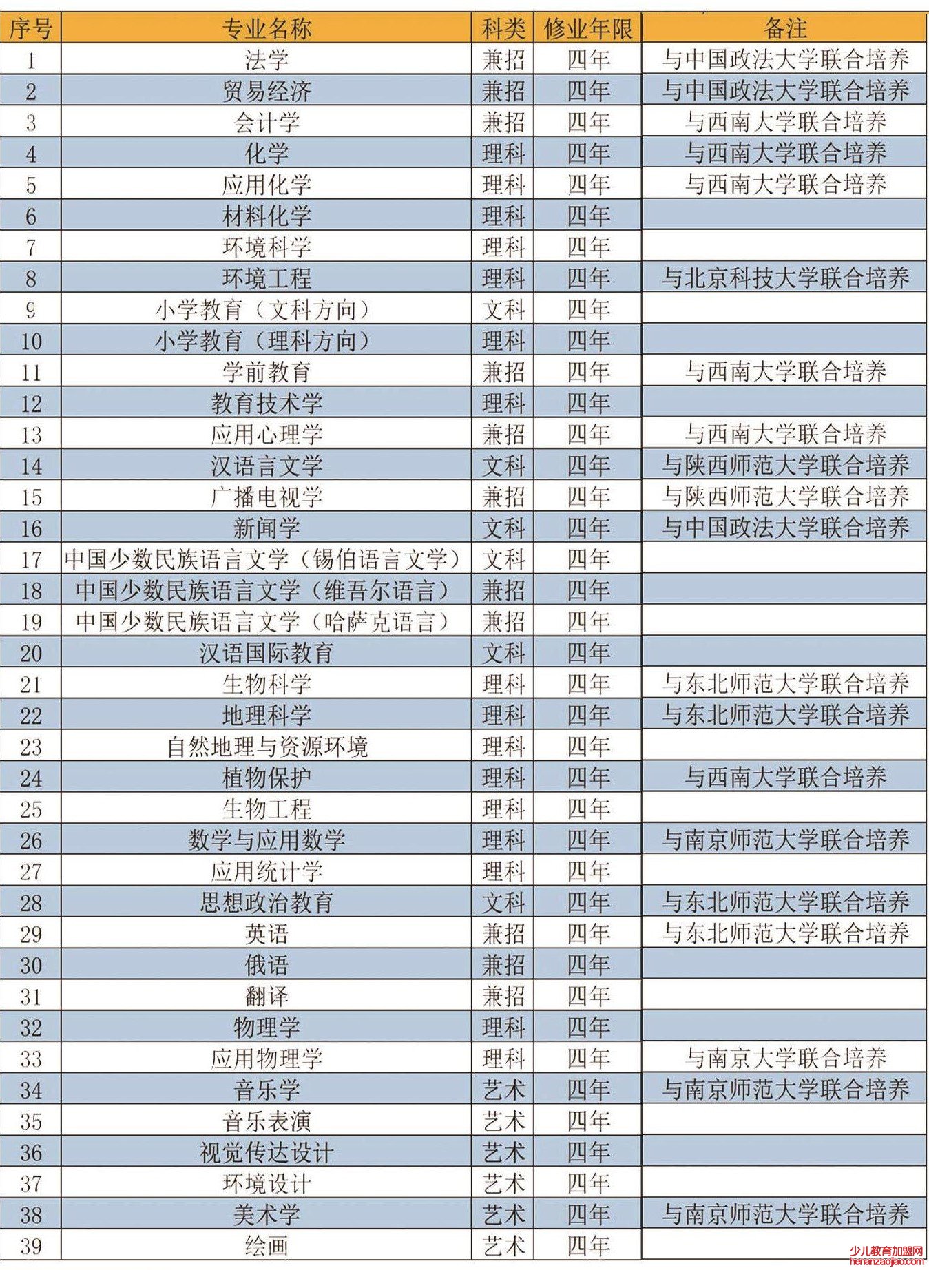 伊犁师范大学是几本,伊犁师范大学怎么样