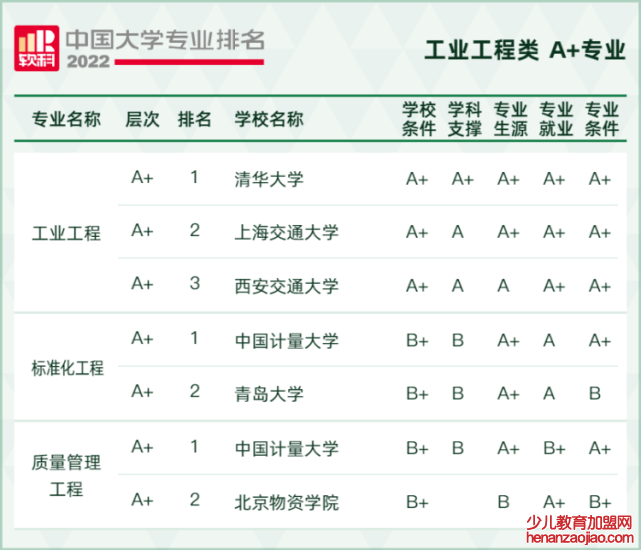 2022软科中国大学专业排名,最新软科中国大学排名