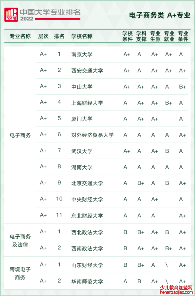 2022软科中国大学专业排名,最新软科中国大学排名