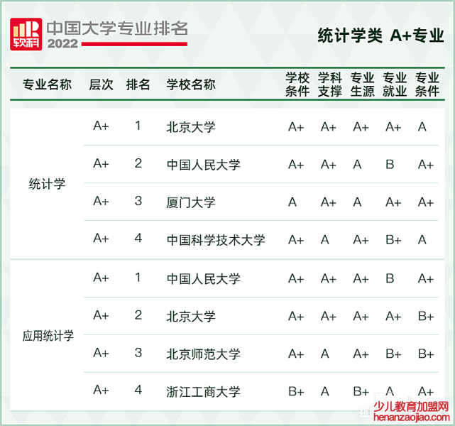 2022软科中国大学专业排名,最新软科中国大学排名