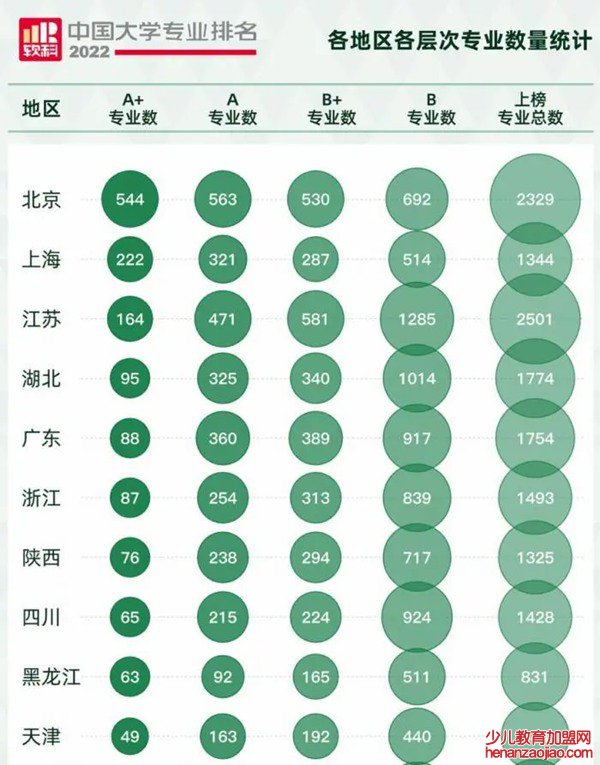 2022软科中国大学专业排名,最新软科中国大学排名