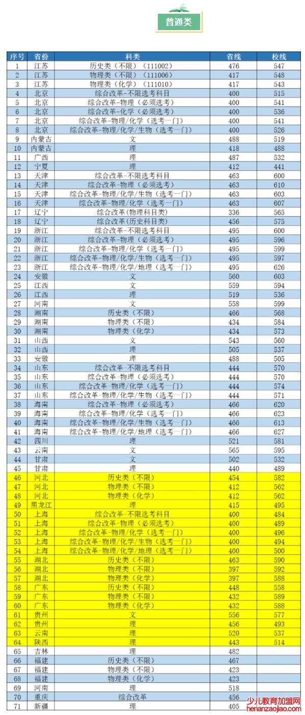 南京工业大学录取分数线2022是多少分（含2021-2022历年）