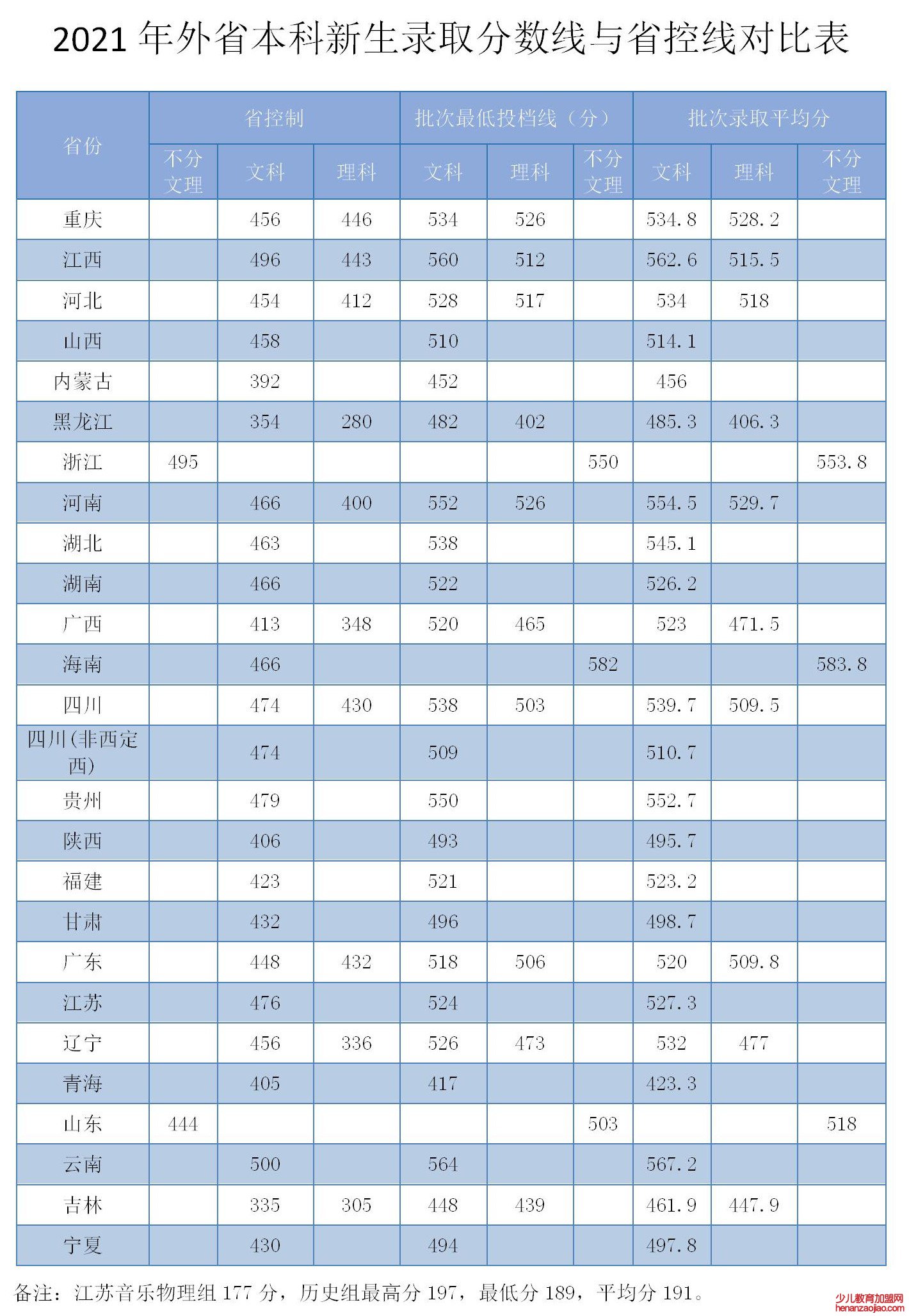 安庆师范大学录取分数线2022是多少分（含2021-2022历年）