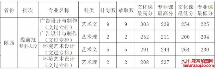 西安外事学院录取分数线_高考多少分可以上西安外事学院