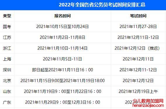 2022各省省考时间是怎样的？