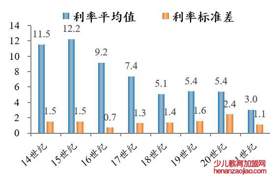 月利率6厘年利率是多少？