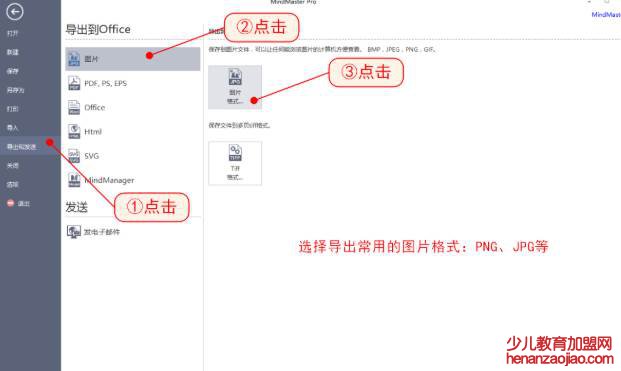 思维导图怎么画？