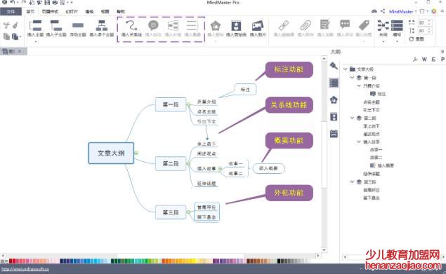 思维导图怎么画？