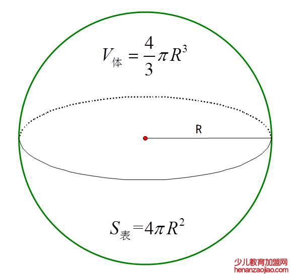 球的表面积公式和体积公式是什么？