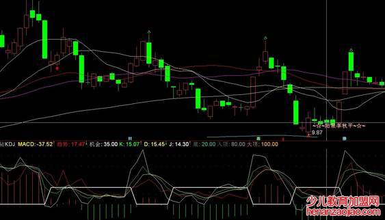kdj指标三条线代表的意思是什么？