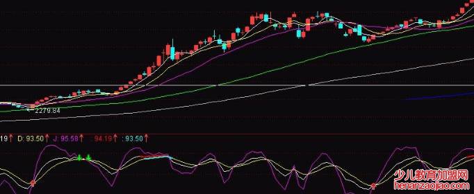 kdj指标三条线代表的意思是什么？